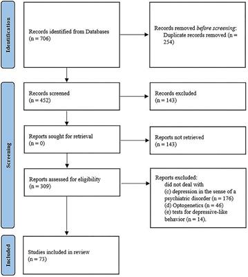 Advances in optogenetic studies of depressive-like behaviors and underlying neural circuit mechanisms